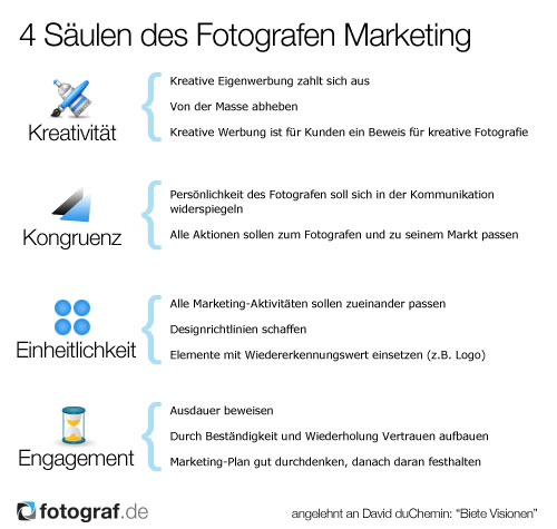 4 Säulen des Fotografen Marketing 4 Säulen des Fotografen Marketing